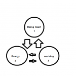 ■What is the reality of Energy in the martial arts in the universe ?