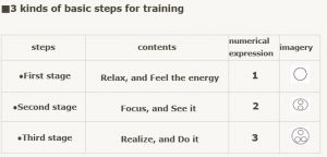 3-kinds-of-steps